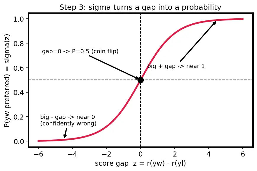 Figure — Constitutional AI overview
