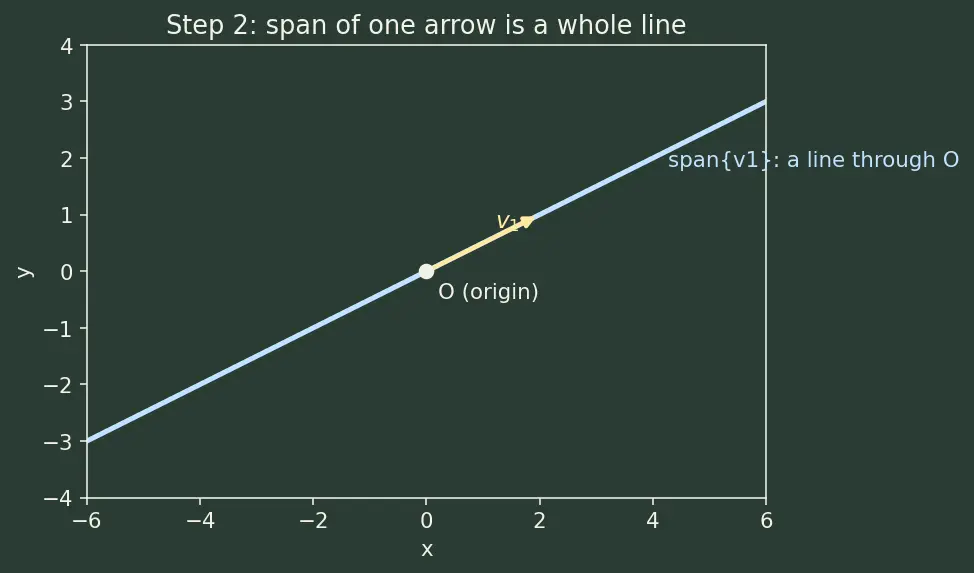 Figure — Span — definition