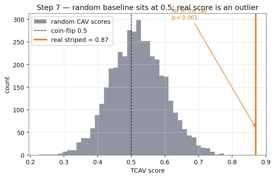 Figure — Concept-based explanations