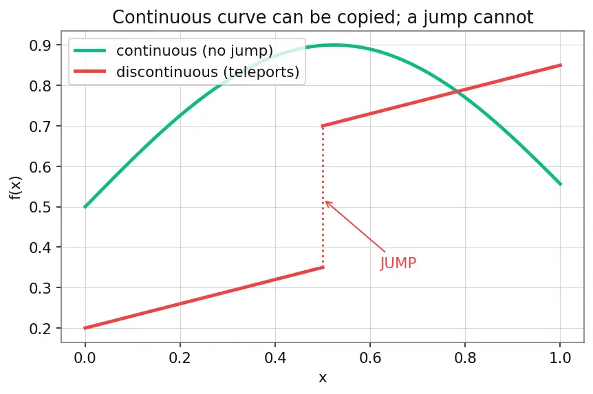 Figure — Universal approximation theorem