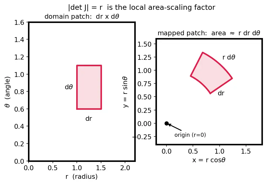 Figure — The Jacobian matrix
