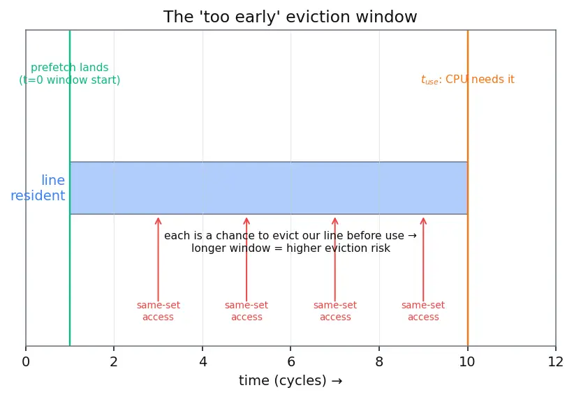 Figure — Prefetching strategies