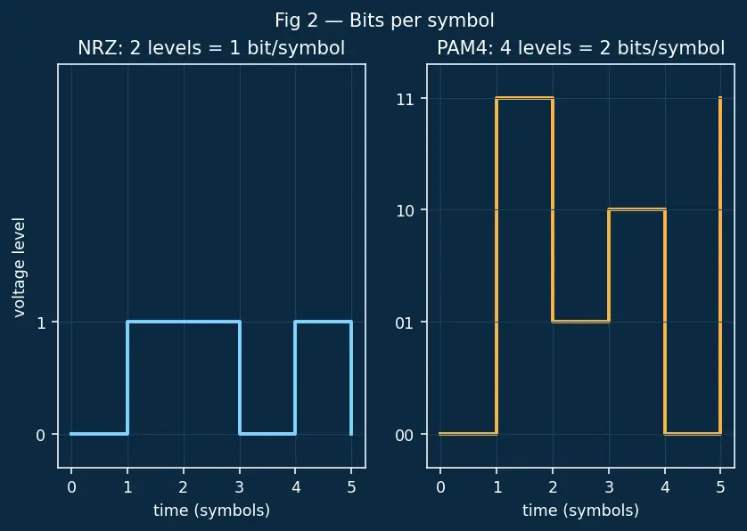 Figure — NVLink and GPU interconnects