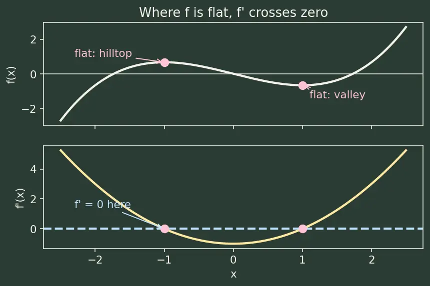 Figure — Optimization — constrained, unconstrained, real-world problems