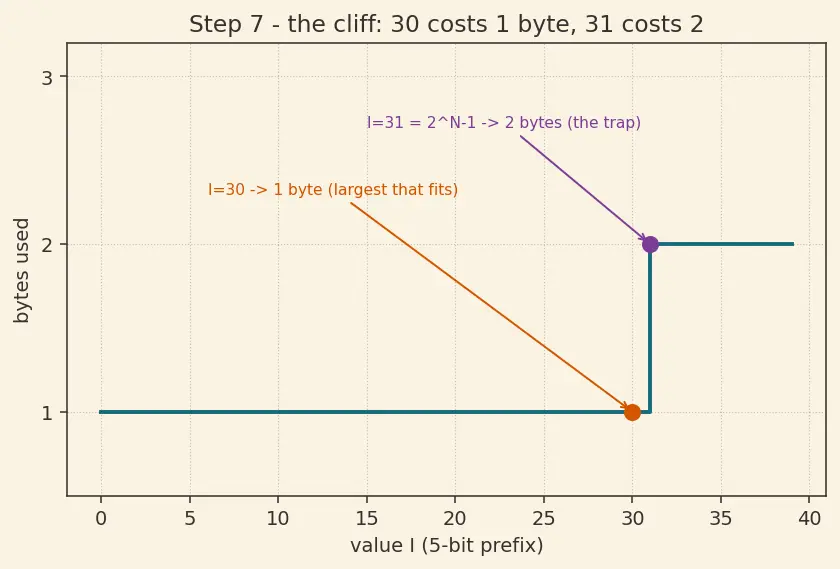 Figure — HTTP - 2 — multiplexing, header compression (HPACK), server push