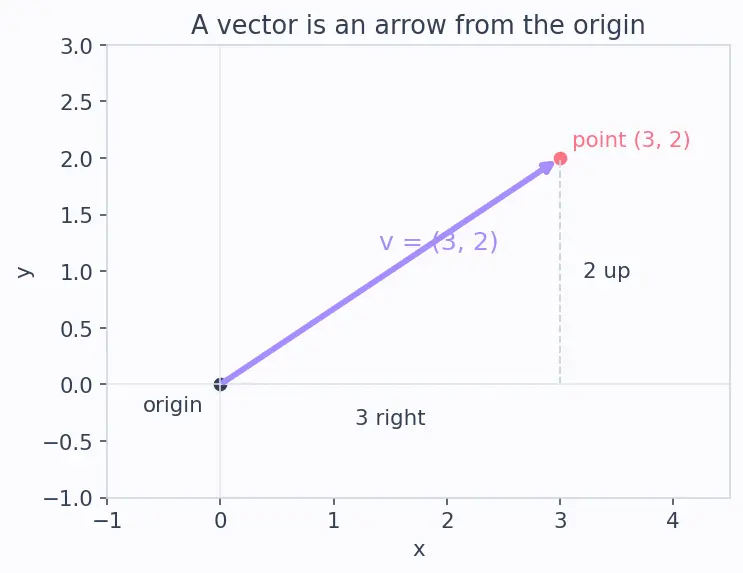 Figure — Linear transformations — definition, kernel, image