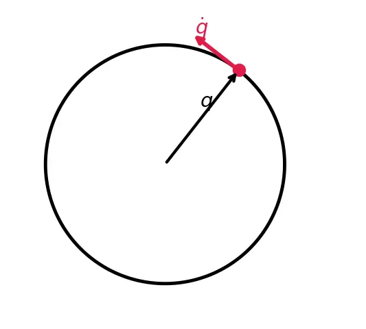 Figure — Quaternion kinematics — q̇ = ½ Ξ(q) ω