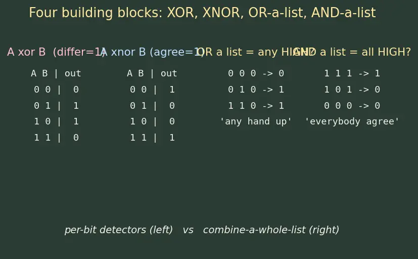 Figure — Content-addressable memory (CAM)