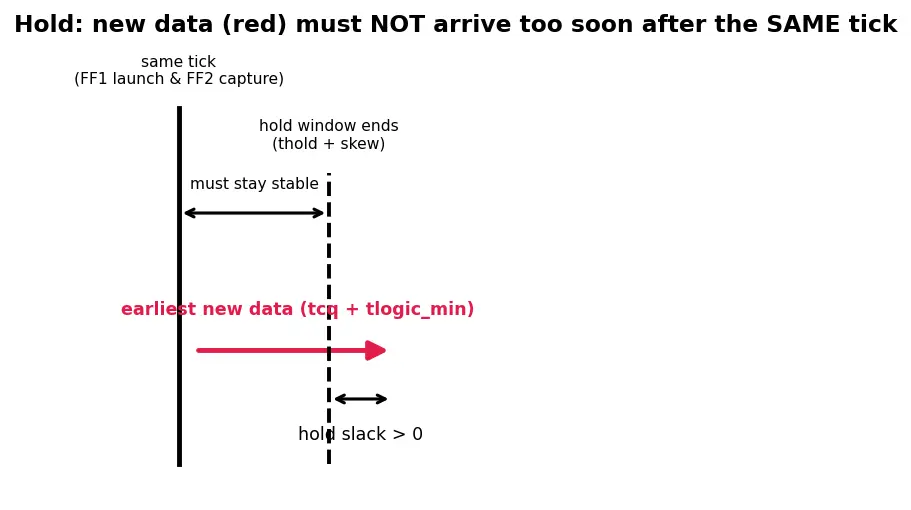 Figure — Synthesis to gate-level netlist