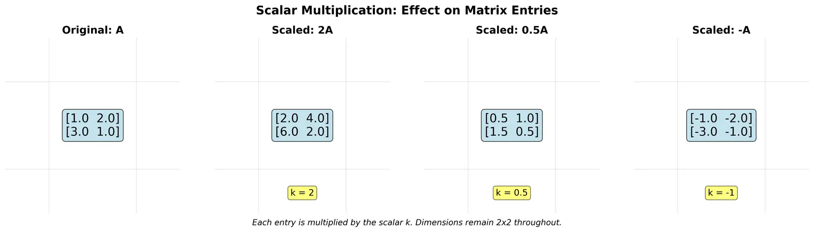 Figure — Scalar multiplication