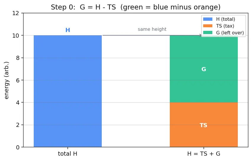 Figure — Gibbs-Helmholtz equation