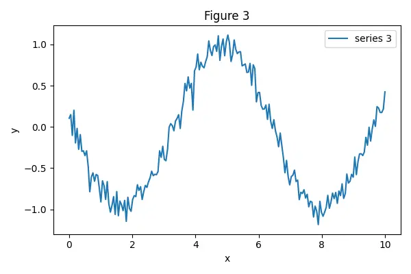 Figure — ROCm - OpenCL alternatives