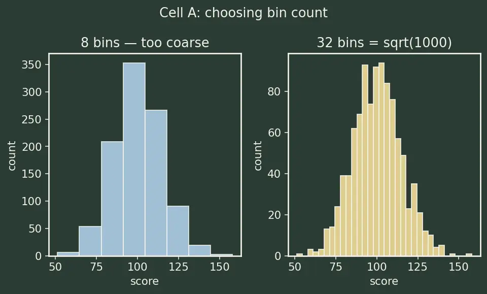 Figure — Matplotlib and Seaborn visualization