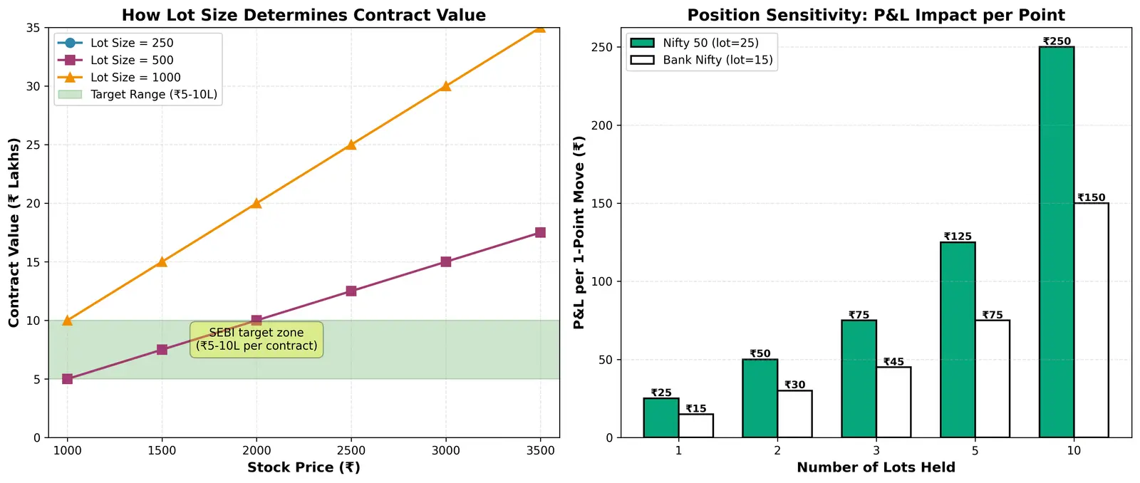 Figure — Understand F&O lot sizes and contract specs