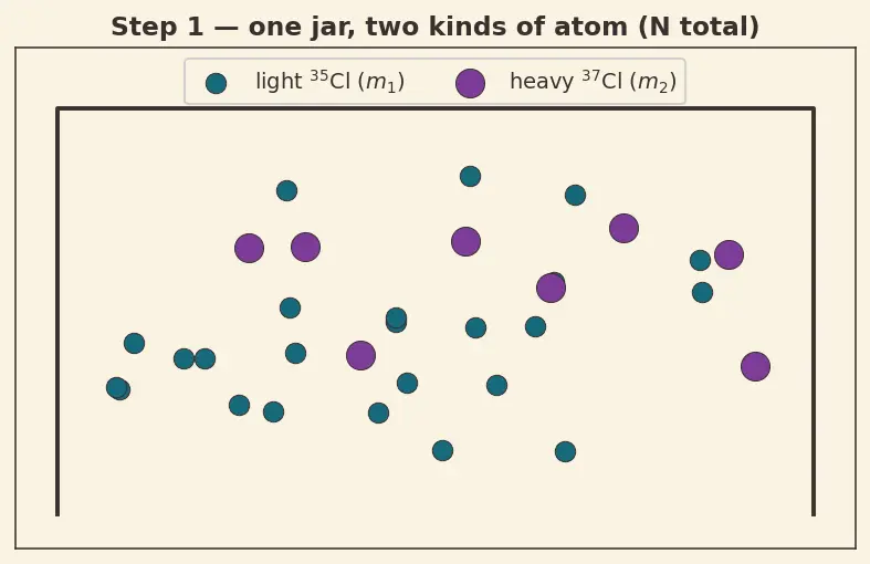 Figure — Calculation of atomic mass from isotopic abundance