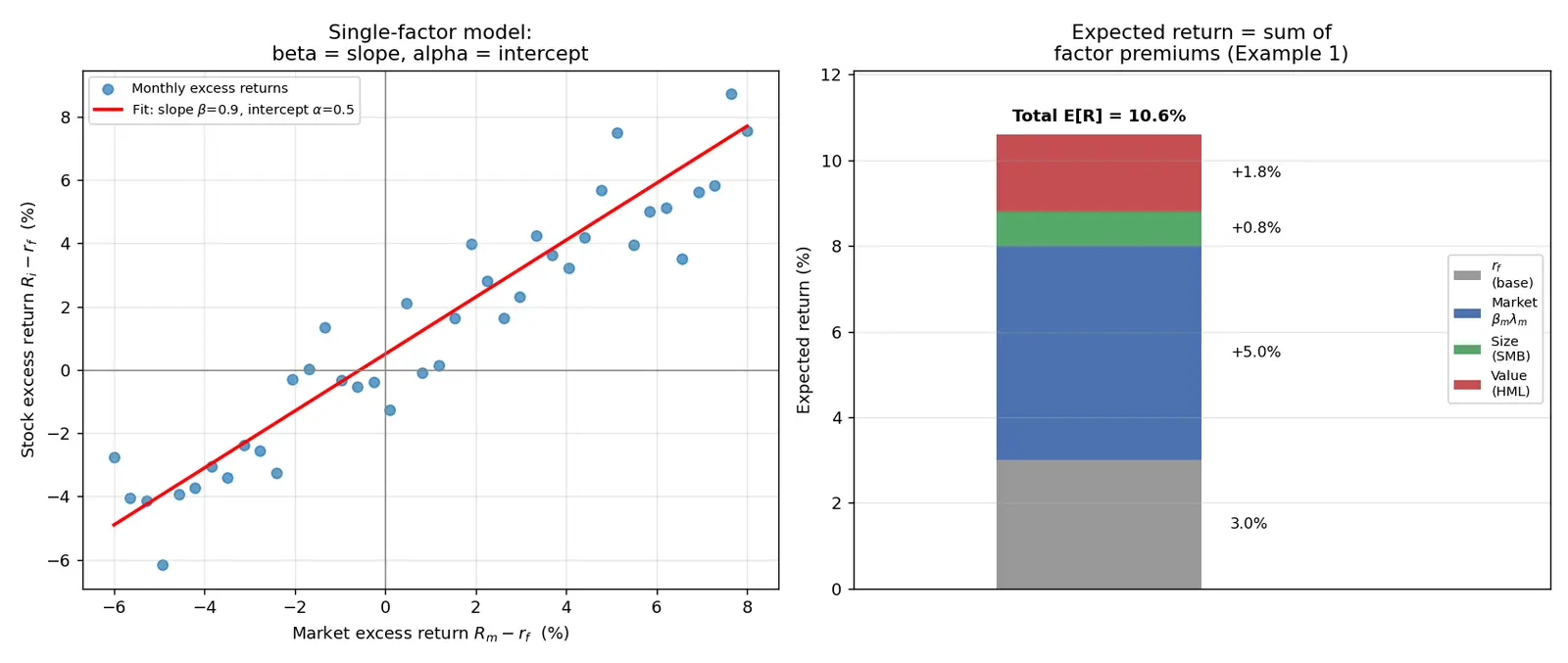 Figure — Understand factor investing fundamentals