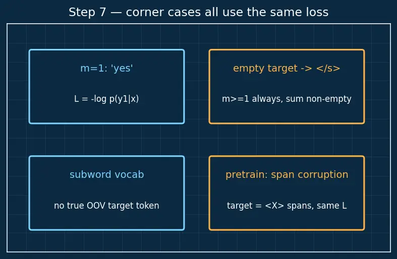 Figure — T5 and text-to-text framework