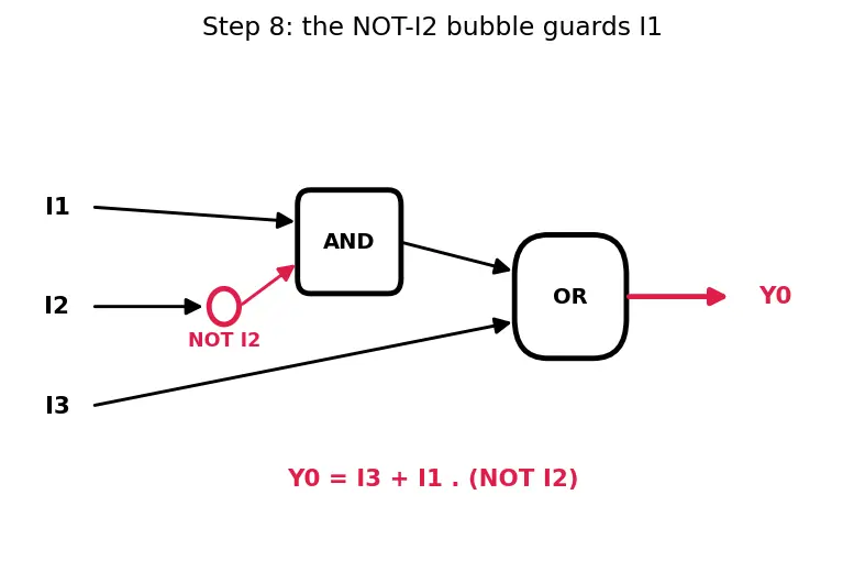 Figure — Encoders and priority encoders