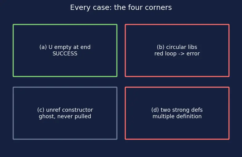 Figure — Symbol resolution — order matters