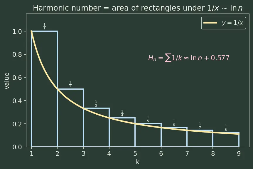 Figure — Quick sort randomization — expected O(n log n)