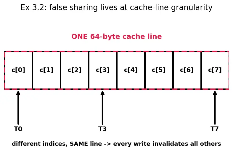 Figure — Shared memory vs distributed memory