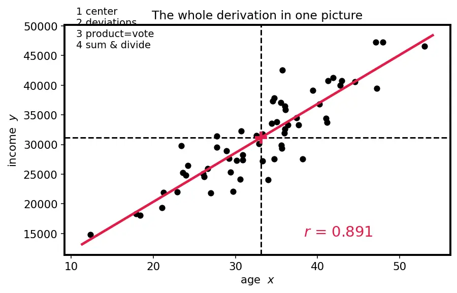 Figure — Exploratory data analysis (EDA) workflow