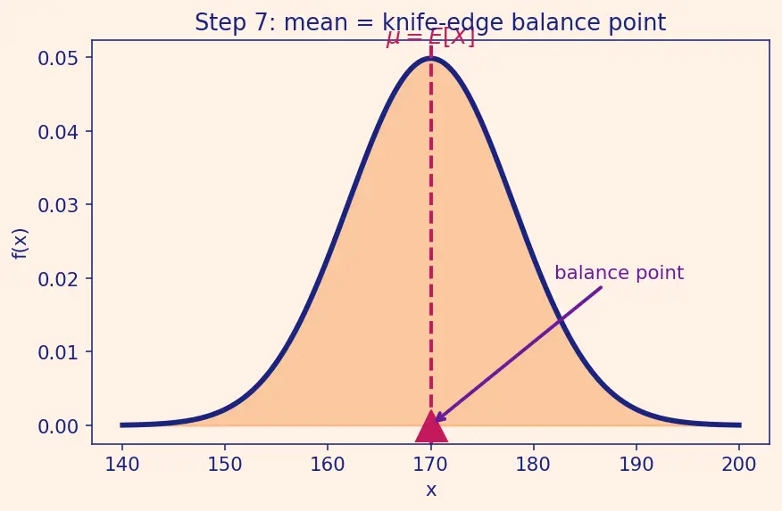 Figure — Random variables (discrete and continuous)