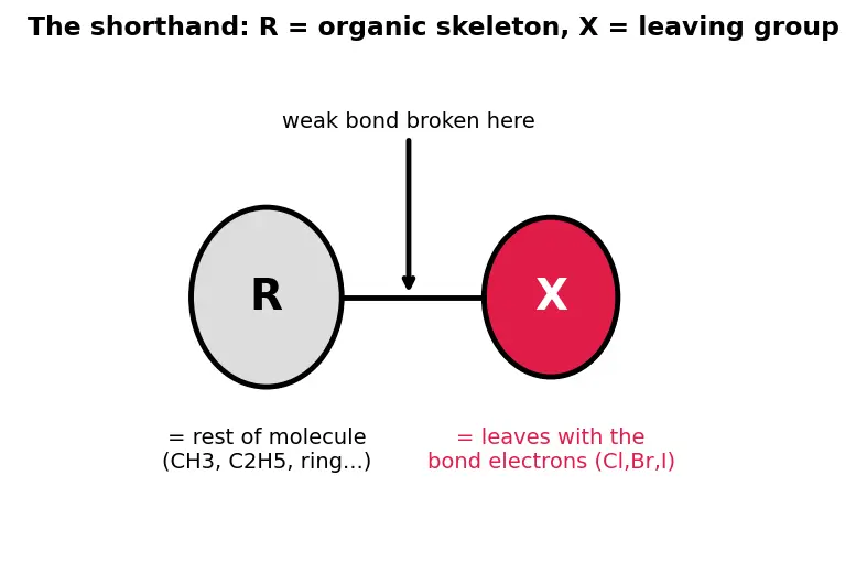 Figure — Cyanides and isocyanides