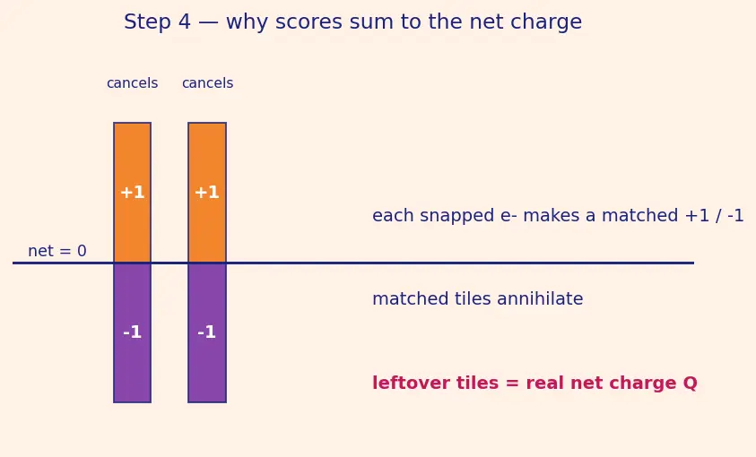 Figure — Oxidation number rules — assigning, change