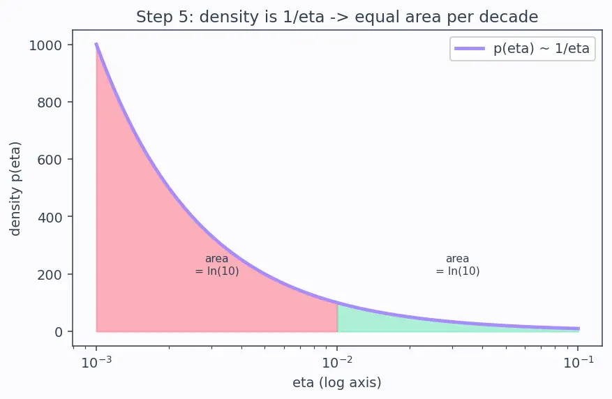Figure — Hyperparameter tuning for deep nets