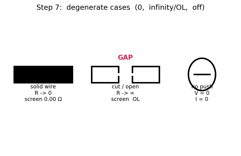 Figure — Read multimeter measurements (V, I, R)