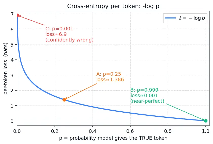 Figure — Supervised fine-tuning (SFT)