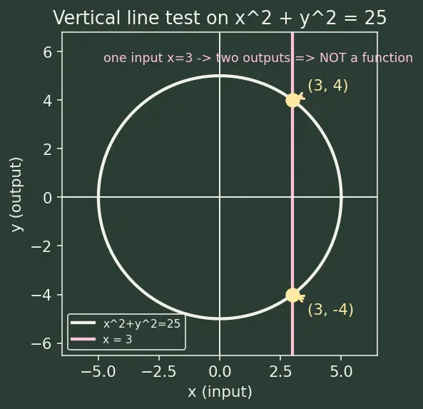 Figure — Concept of a function — input, output, mapping