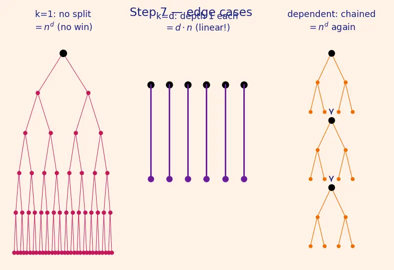 Figure — Planning and task decomposition