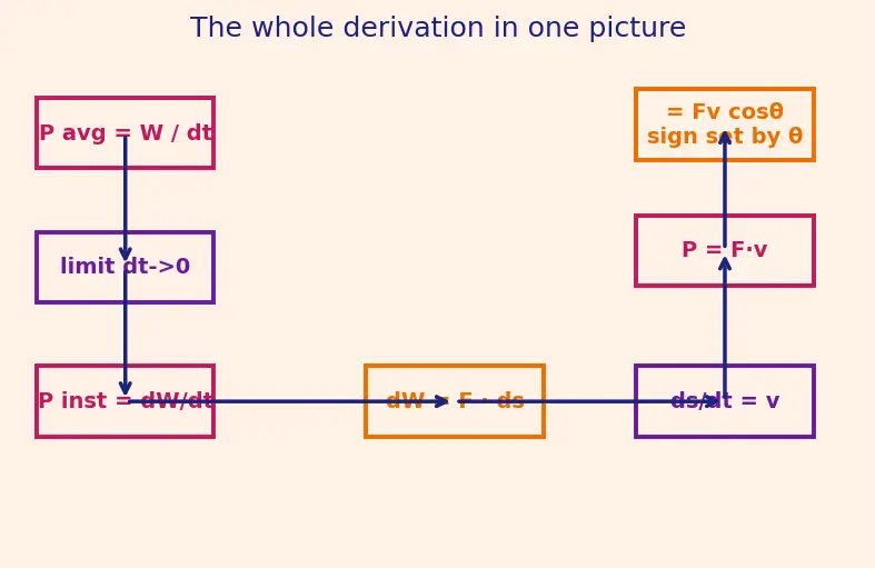 Figure — Power — average and instantaneous, units
