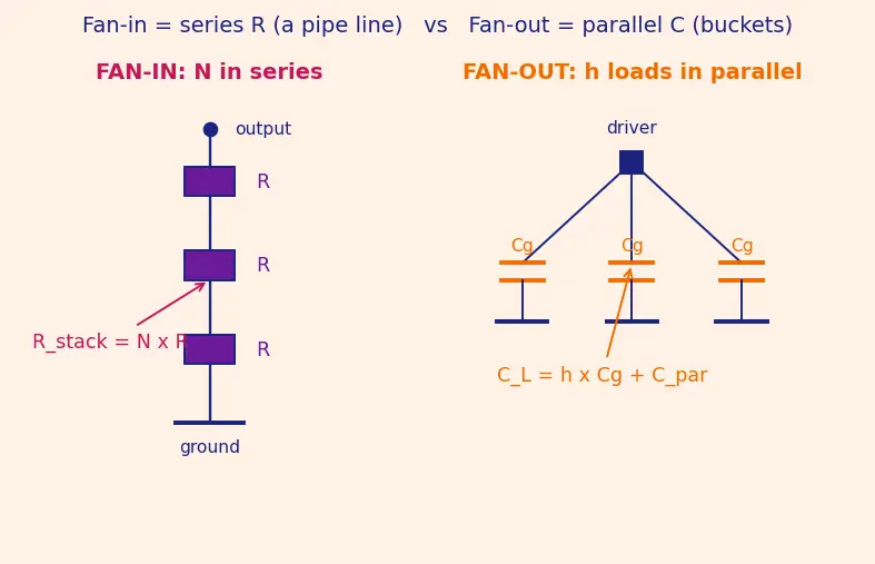 Figure — Fan-in and fan-out limits