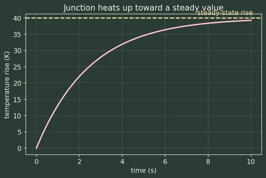 Figure — Thermal design power (TDP)