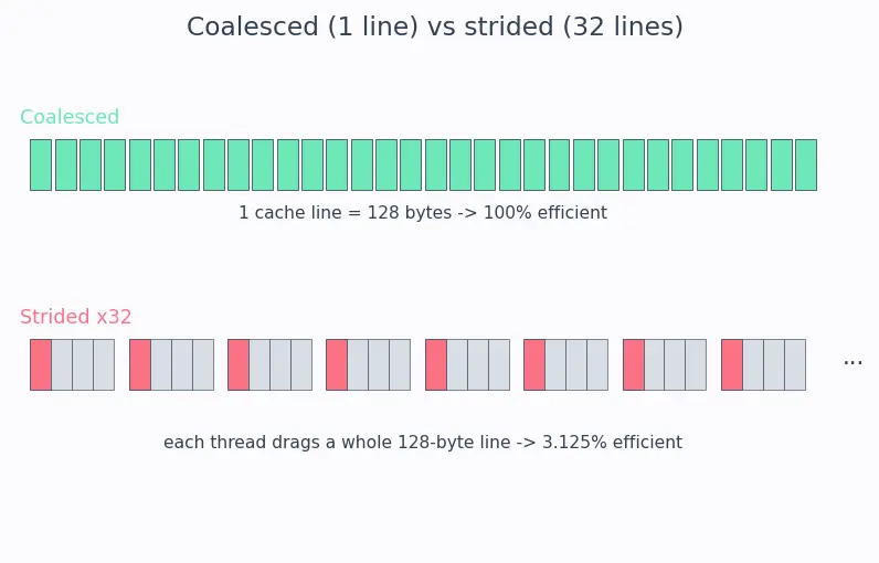 Figure — SIMT (single instruction multiple thread)