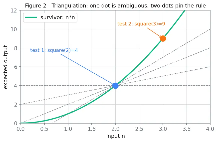 Figure — TDD — Red-Green-Refactor cycle