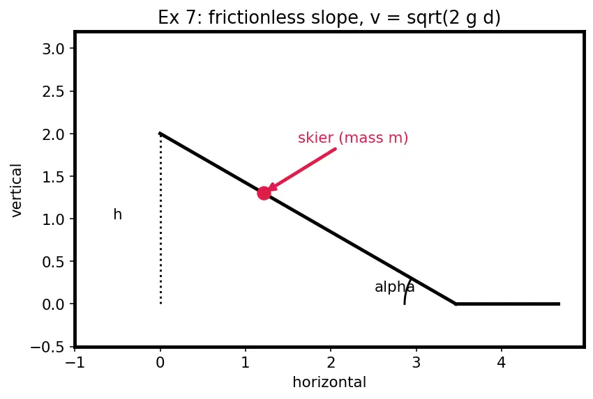 Figure — Hamilton-Jacobi equation