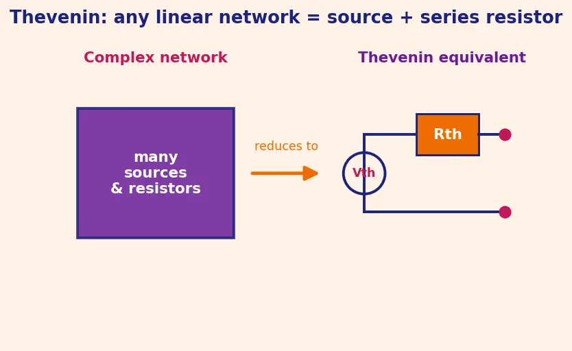 Figure — Use Norton equivalent circuits