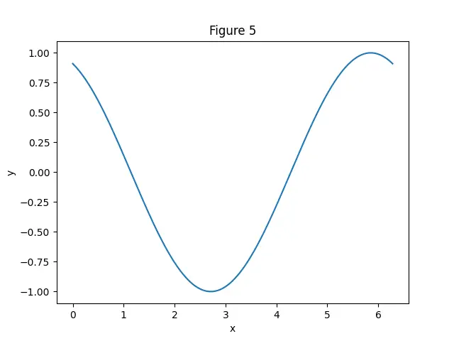 Figure — Noise margins (NMH, NML)