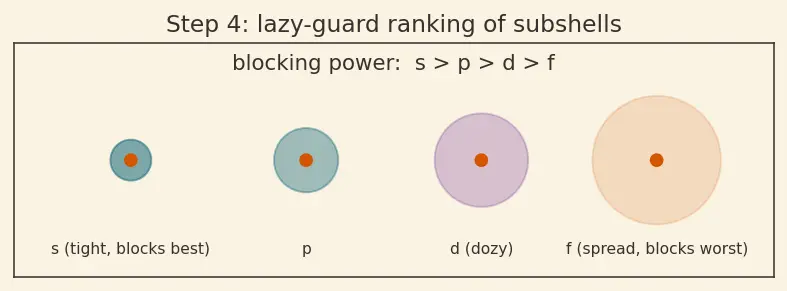 Figure — Atomic - ionic size trends; lanthanide contraction