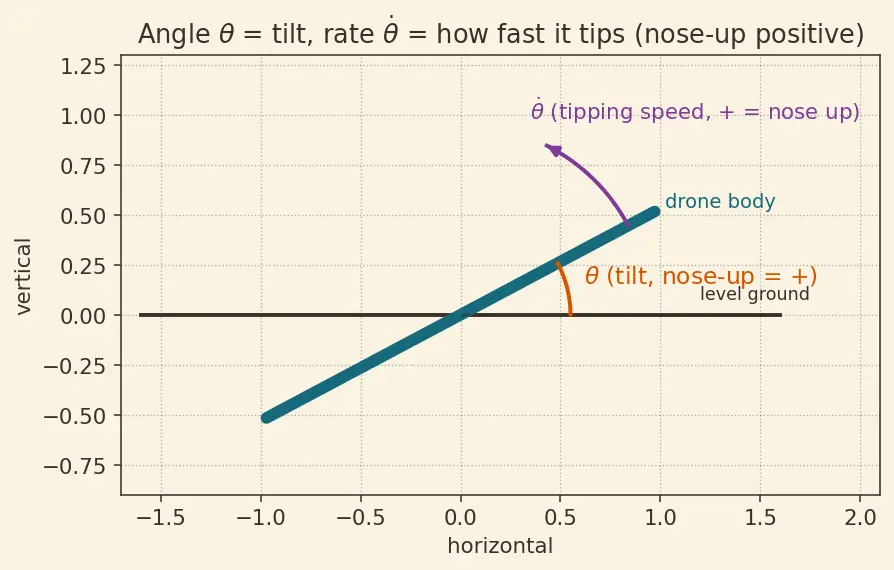 Figure — Sensor fusion — complementary filter (simple), Kalman filter (optimal)