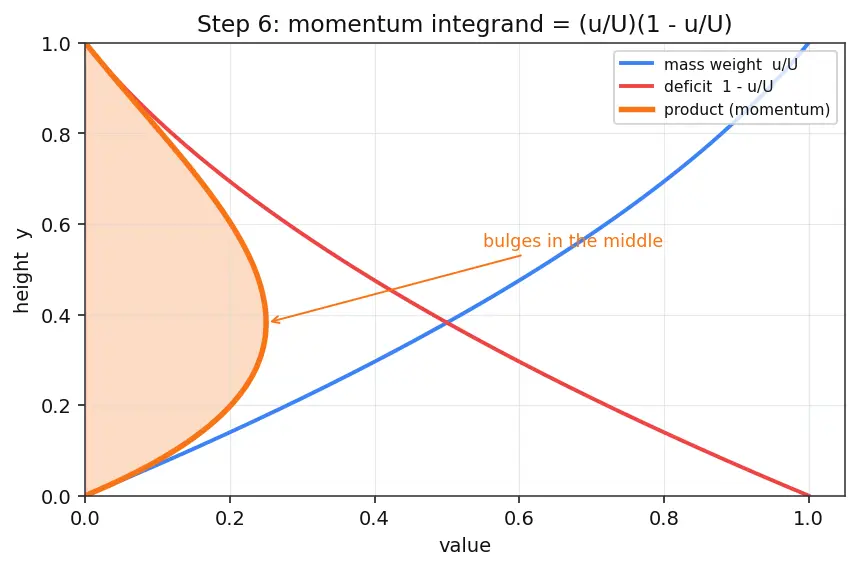 Figure — Boundary layer thickness, displacement thickness, momentum thickness