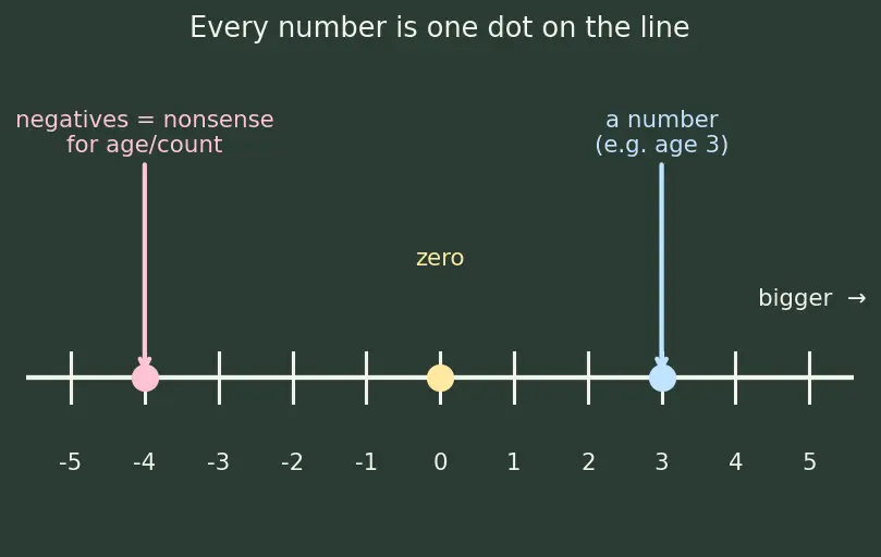 Figure — Word problems using linear equations
