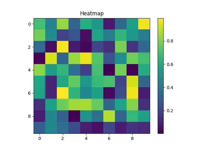 Figure — Dynamic CMOS logic