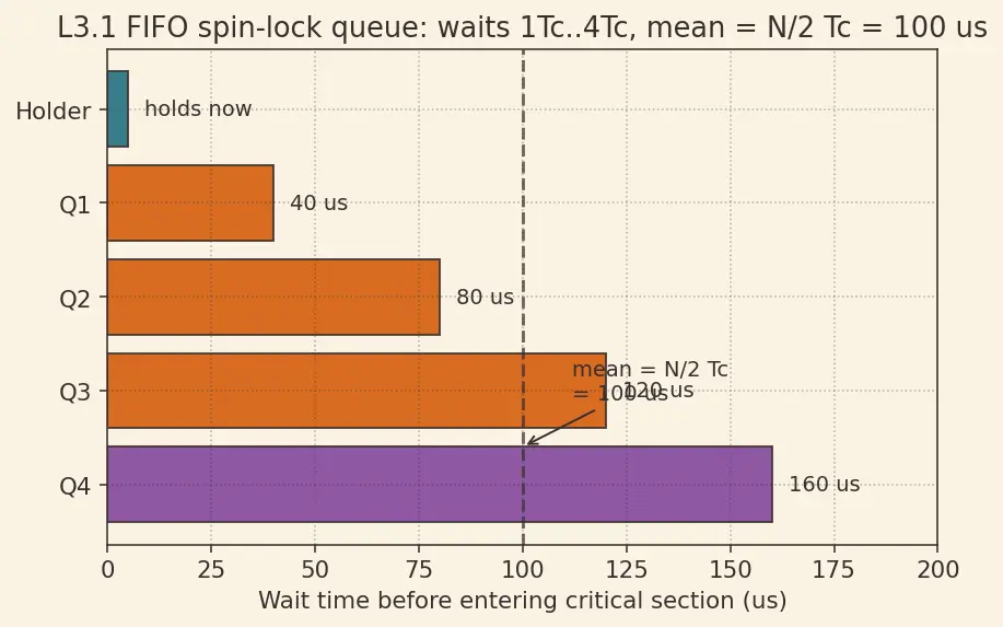 Figure — Synchronization primitives (locks, barriers)