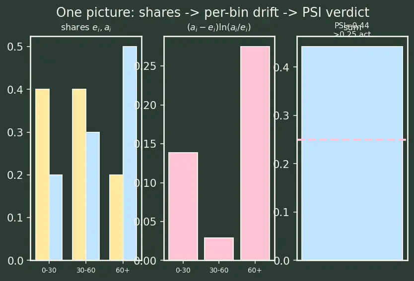Figure — Model monitoring and observability