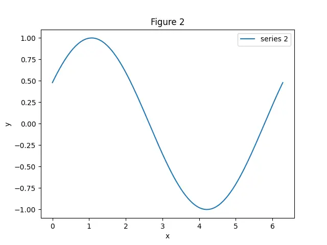 Figure — Compton scattering — wavelength shift derivation
